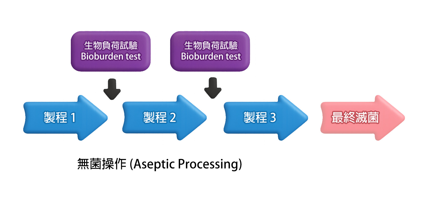 無菌操作圖表3D_ZH.jpg